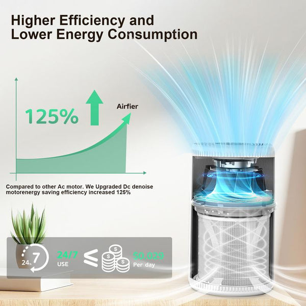 FRESHDEW Air Purifier for Home , up to 1300Ft² for Smoke Pet Dander Odors with Fragrance Sponge,H13 True HEPA Air Purifier Cleaner with 360° Air Inlet 15Db Sleep Mode#Tiktokshopbacktoschool