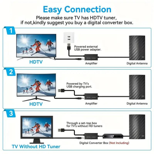 Smart TV Digital HD Antenna | 4K 1080P | 360° Signal Reception | No Cable Required, Easy Setup | Long Range | Amplified TV Reception | Works with Samsung LG Roku Fire TV & More