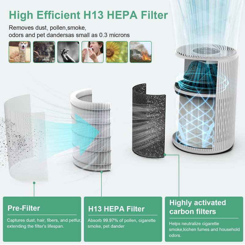 FRESHDEW Air Purifier for Home , up to 1300Ft² for Smoke Pet Dander Odors with Fragrance Sponge,H13 True HEPA Air Purifier Cleaner with 360° Air Inlet 15Db Sleep Mode#Tiktokshopbacktoschool