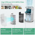 FRESHDEW Air Purifier for Home , up to 1300Ft² for Smoke Pet Dander Odors with Fragrance Sponge,H13 True HEPA Air Purifier Cleaner with 360° Air Inlet 15Db Sleep Mode#Tiktokshopbacktoschool